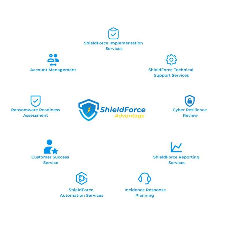 ShieldForce Advantage Blueprint Diagram