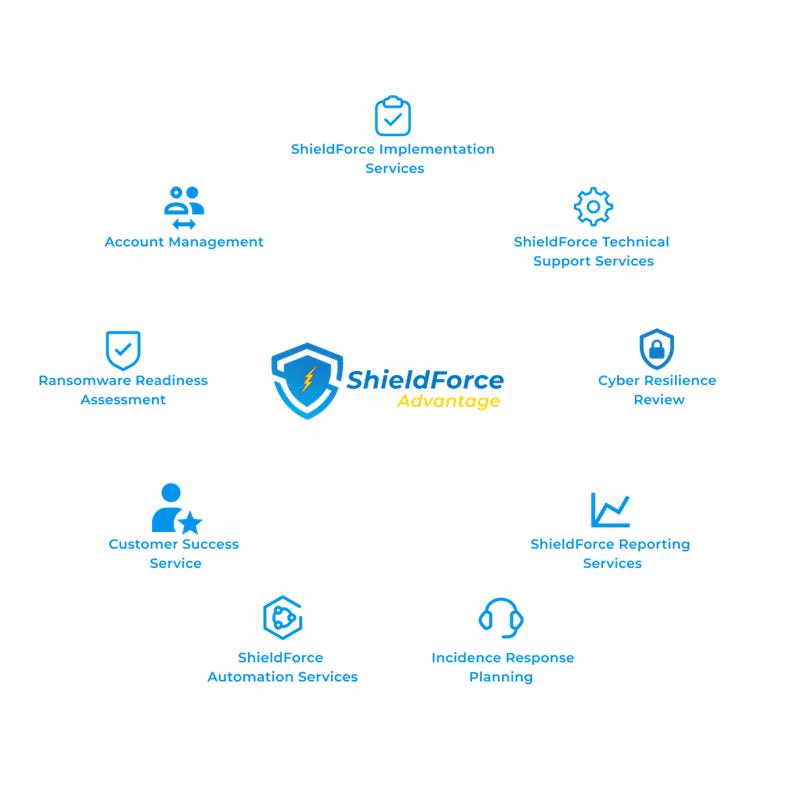 ShieldForce Corporation | 24/7 Cybersecurity Protection & AI Threat Defense